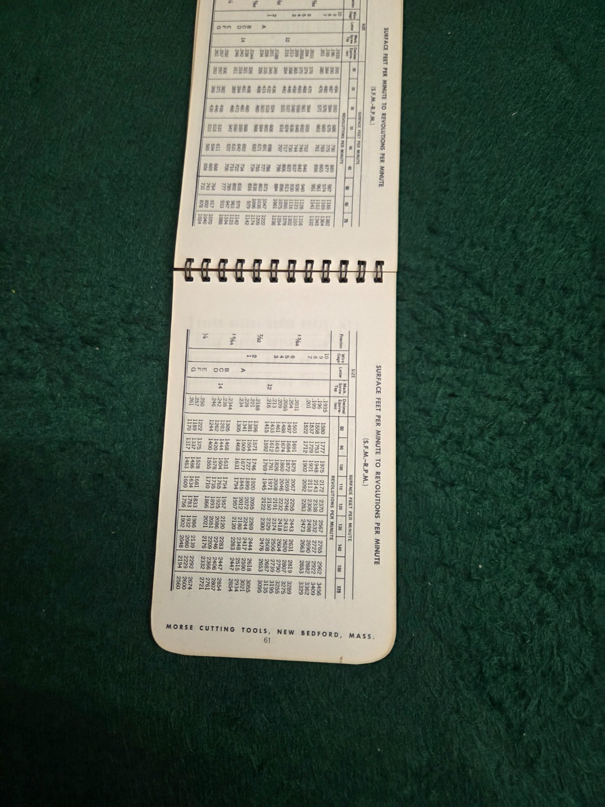 Vintage Machinist’s Practical Guide Morse Cutting Tools Pocket Book 1968