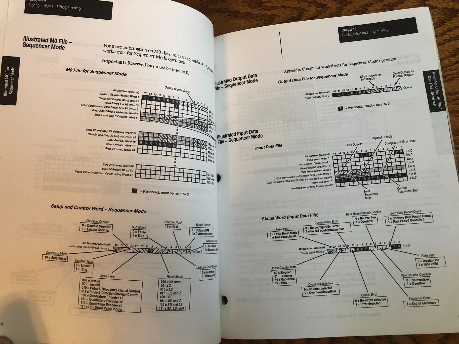 Allen Bradley High Speed Counter Module 1746-HSCE Instruction Manual Parts List