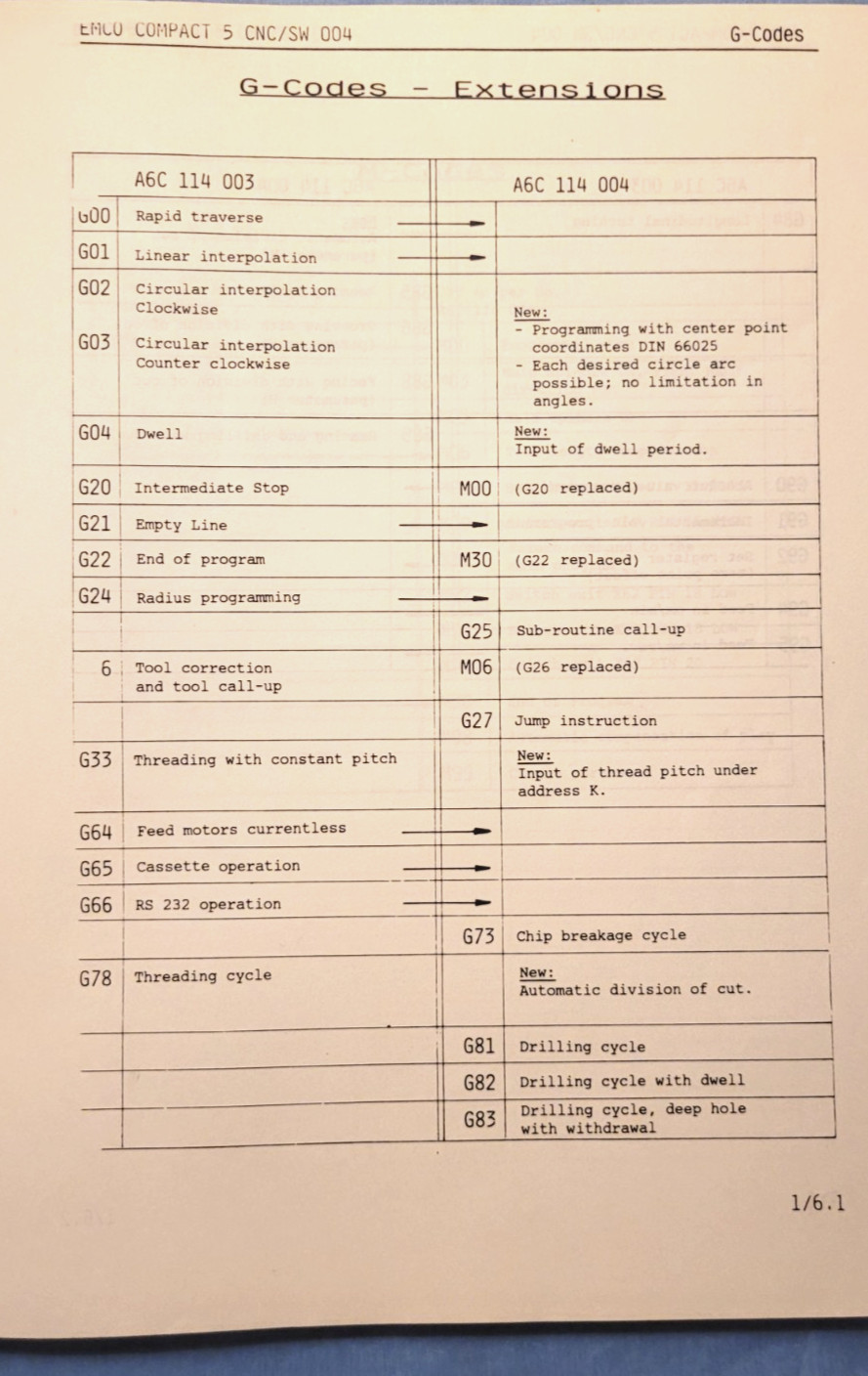 Emco compact 5 PC Lathe Operating Instructions Manual A6C 114004