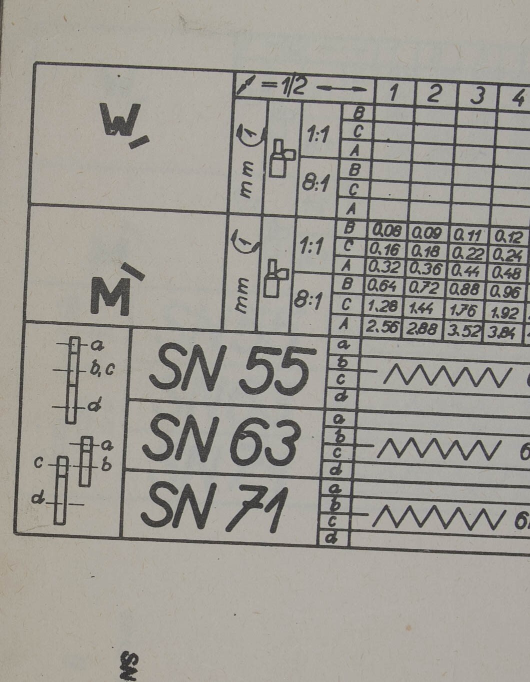 TOS SN 55B 63B & 71B, Lathe Operating Instructions Maintenance & Assembly Manual