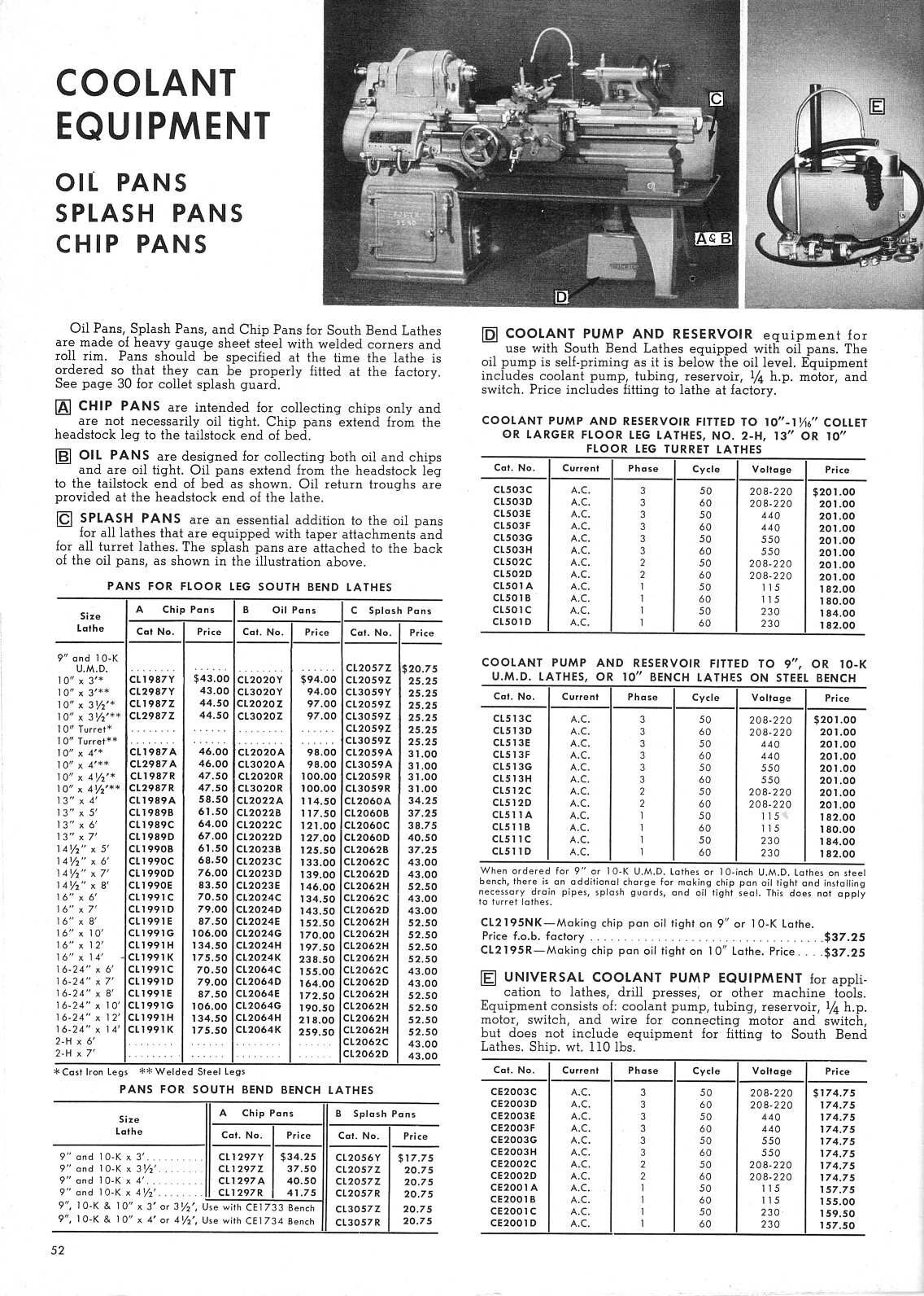 Manual Fits South Bend Lathe No. 1960 – Machines Tools 1960
