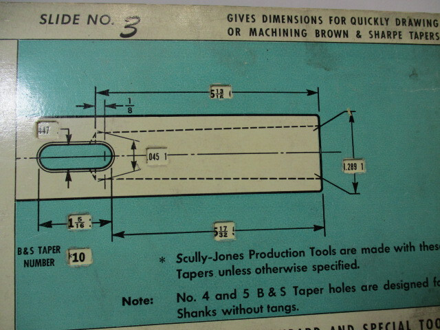 SCULLY – JONES B&S, Brown & Sharpe Taper Selector Slide Calculator # 3, VGC