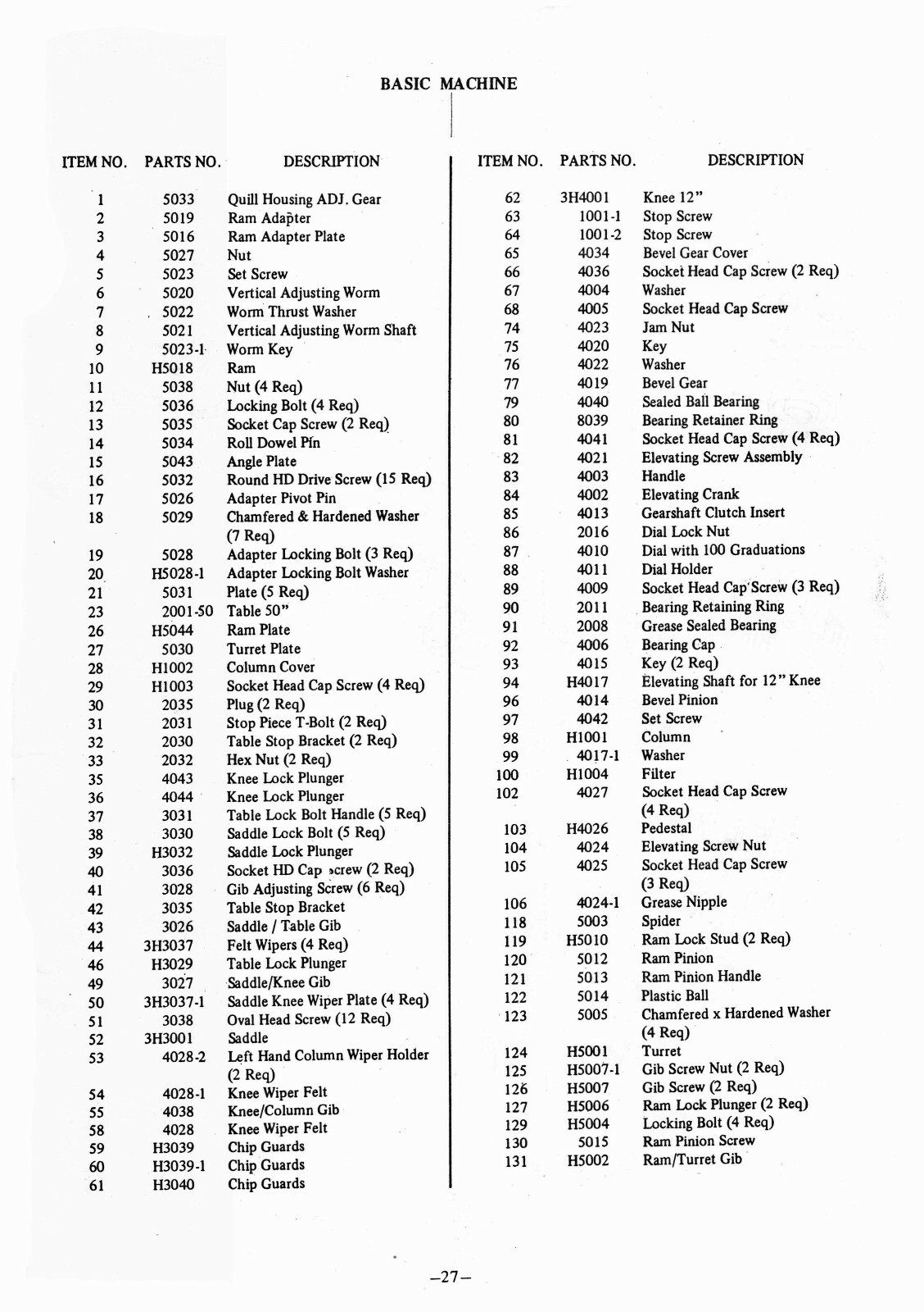 Comet 3H, 3VH Vertical Milling Machine Operation & Parts List Manual #1406