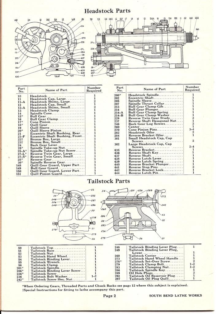 Lathe Manual Repair Parts Fits South Bend No. 19