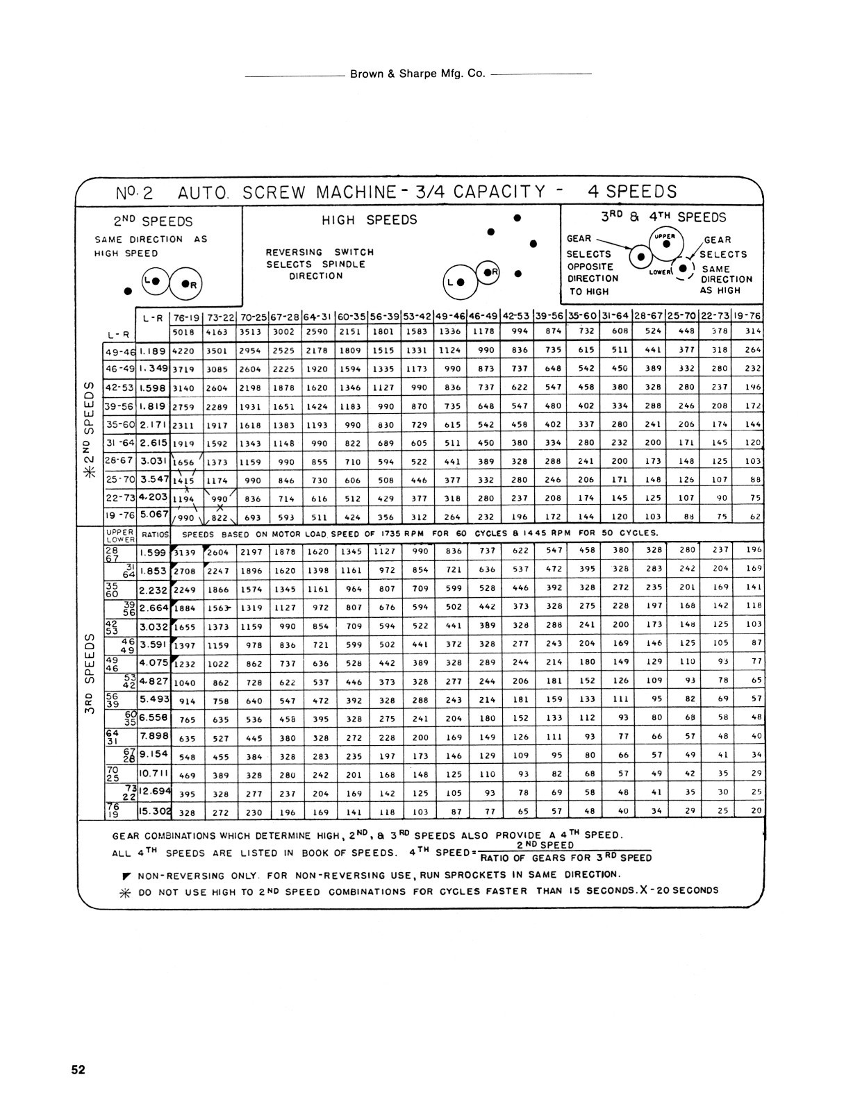 Brown & Sharpe #2  Ultramatic Screw Machine Operation & Maintenance Manual*15