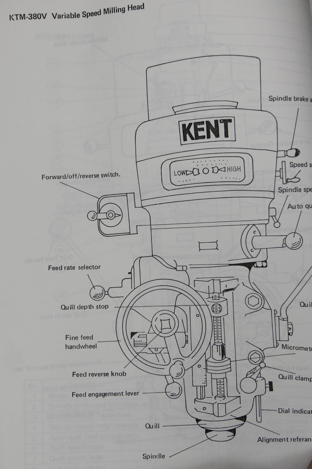 Kent KTM-380 and KTM-380V Mill Operators Maintenance and Parts Manual