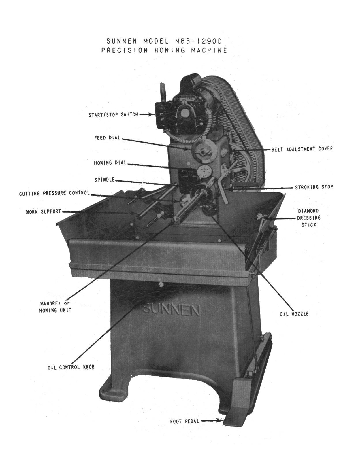 Sunnen MBB-1290D Precision Honing Machine Operating Instructions Manual #1671