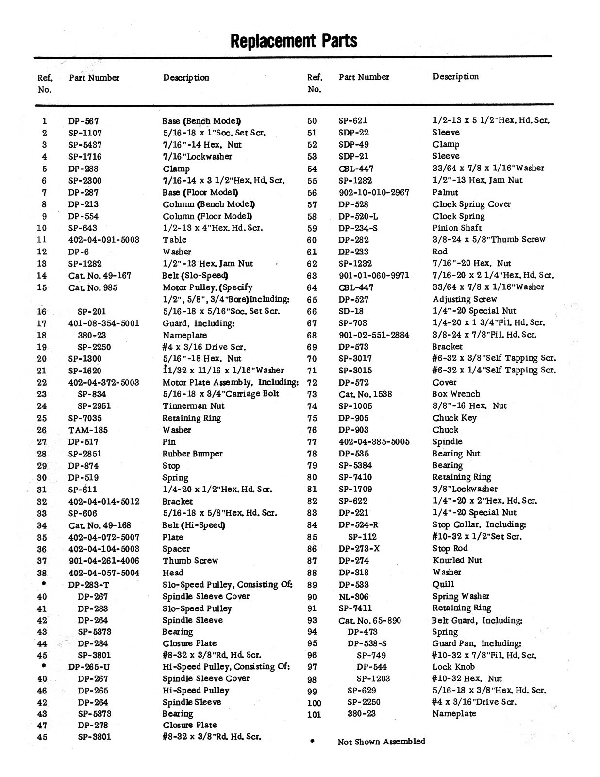 Rockwell Delta 15″ Utility Drill Press Instruction & Parts List Manual #1918