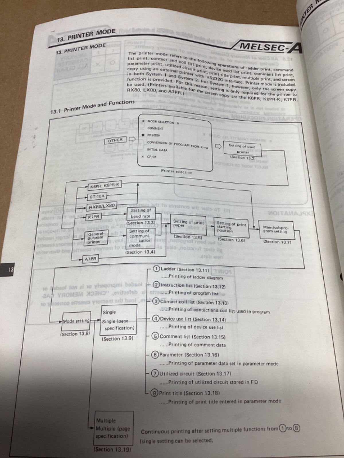 Mitsubishi Melsec-A A6GPP/A6PHP Programmable Controller User’s Manual #145G24PR7