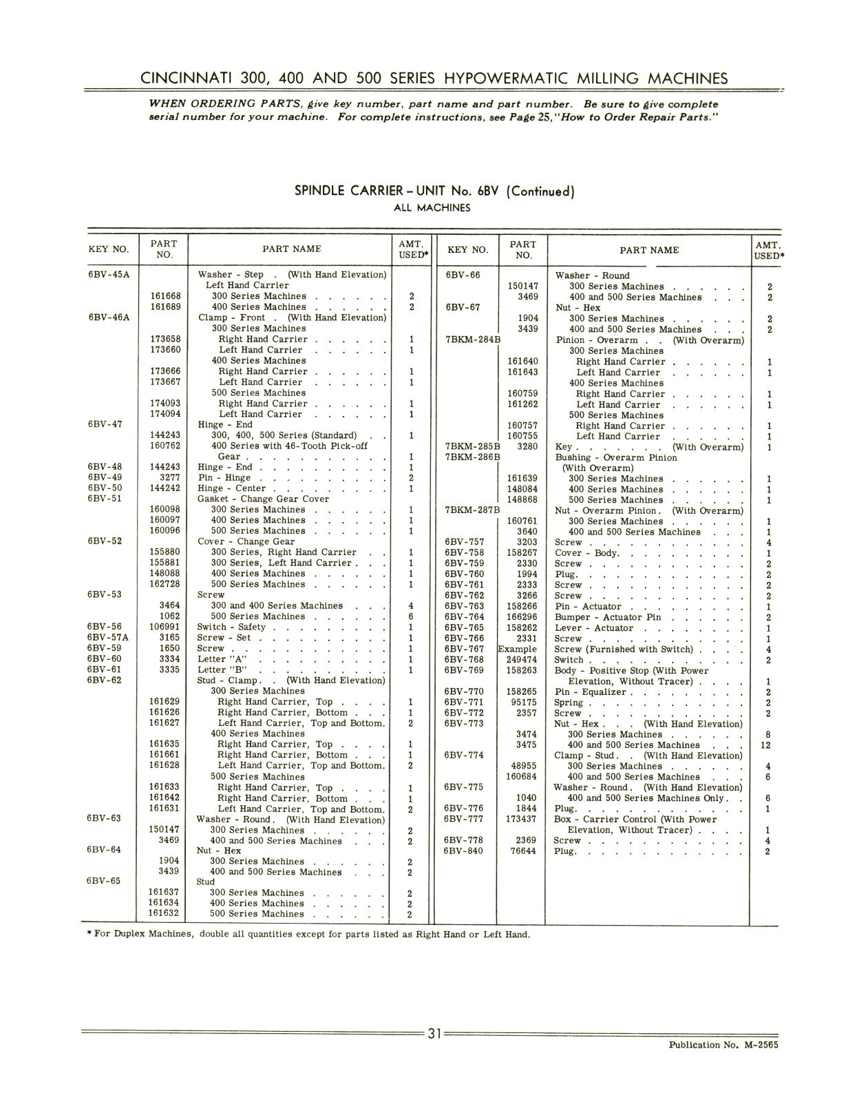Cincinnati 300, 400, & 500 Model LL Milling Machine Service & Parts Manual #369