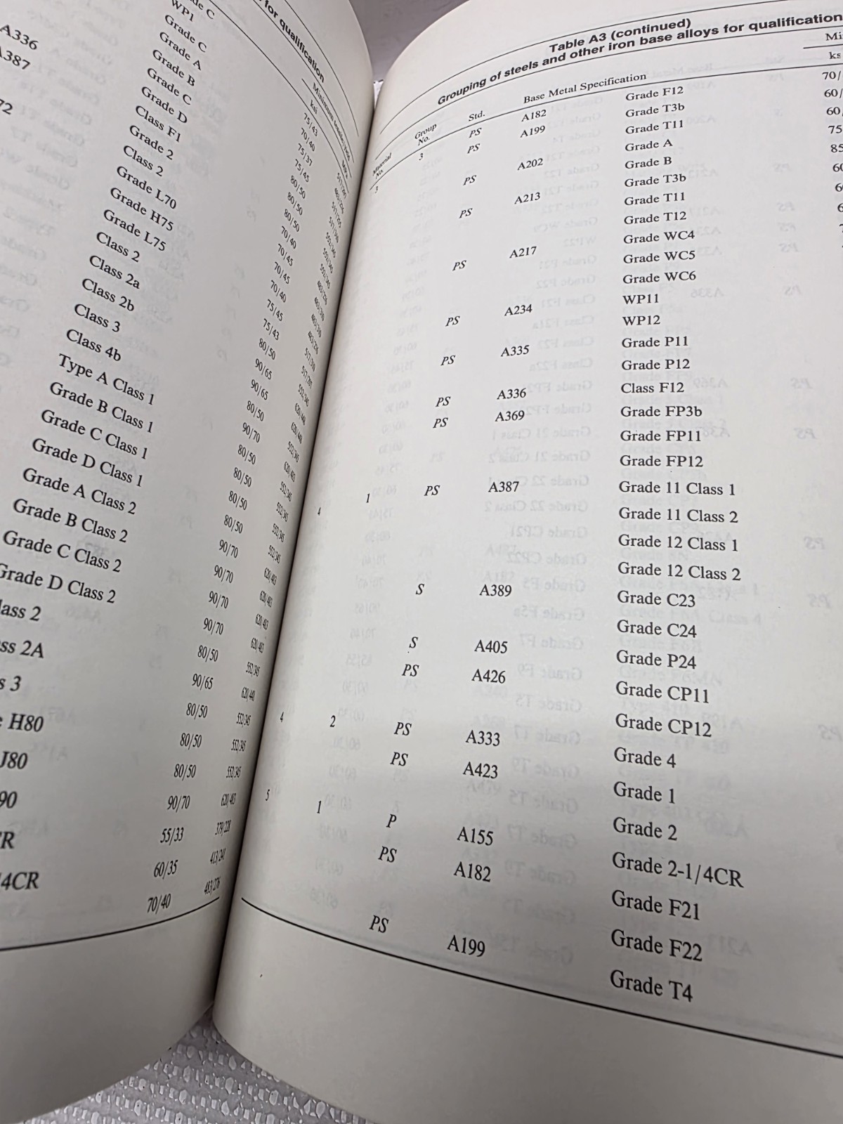 ANSI/AWS D15.1-86 Railroad Welding Specification AWS Welding Manual 1986