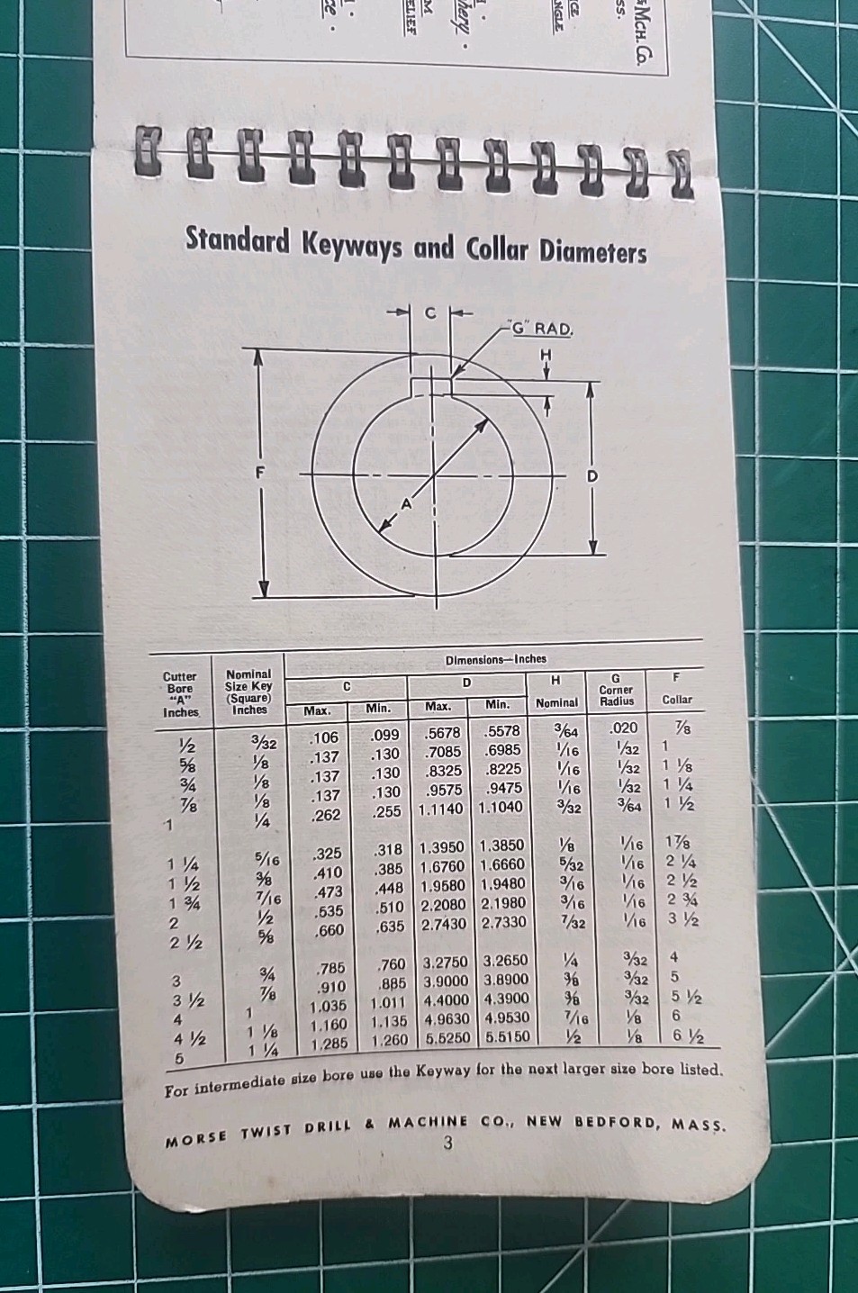 1950 Machinist’s Practical Guide Morse Twist Drill & Machine Co New Bedford p2