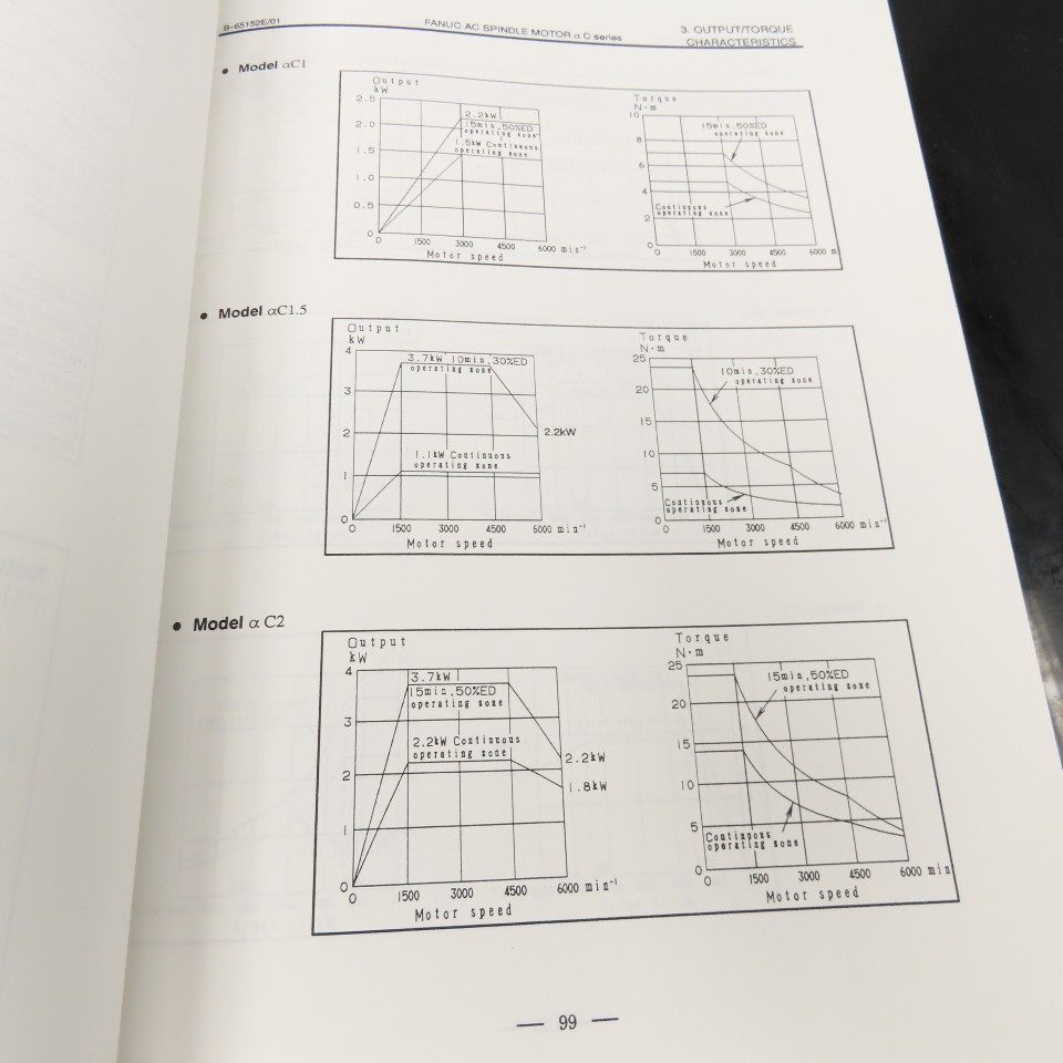GE Fanuc GFZ-65152E/01 AC Spindle Motor Descriptions Manual Alpha a Series