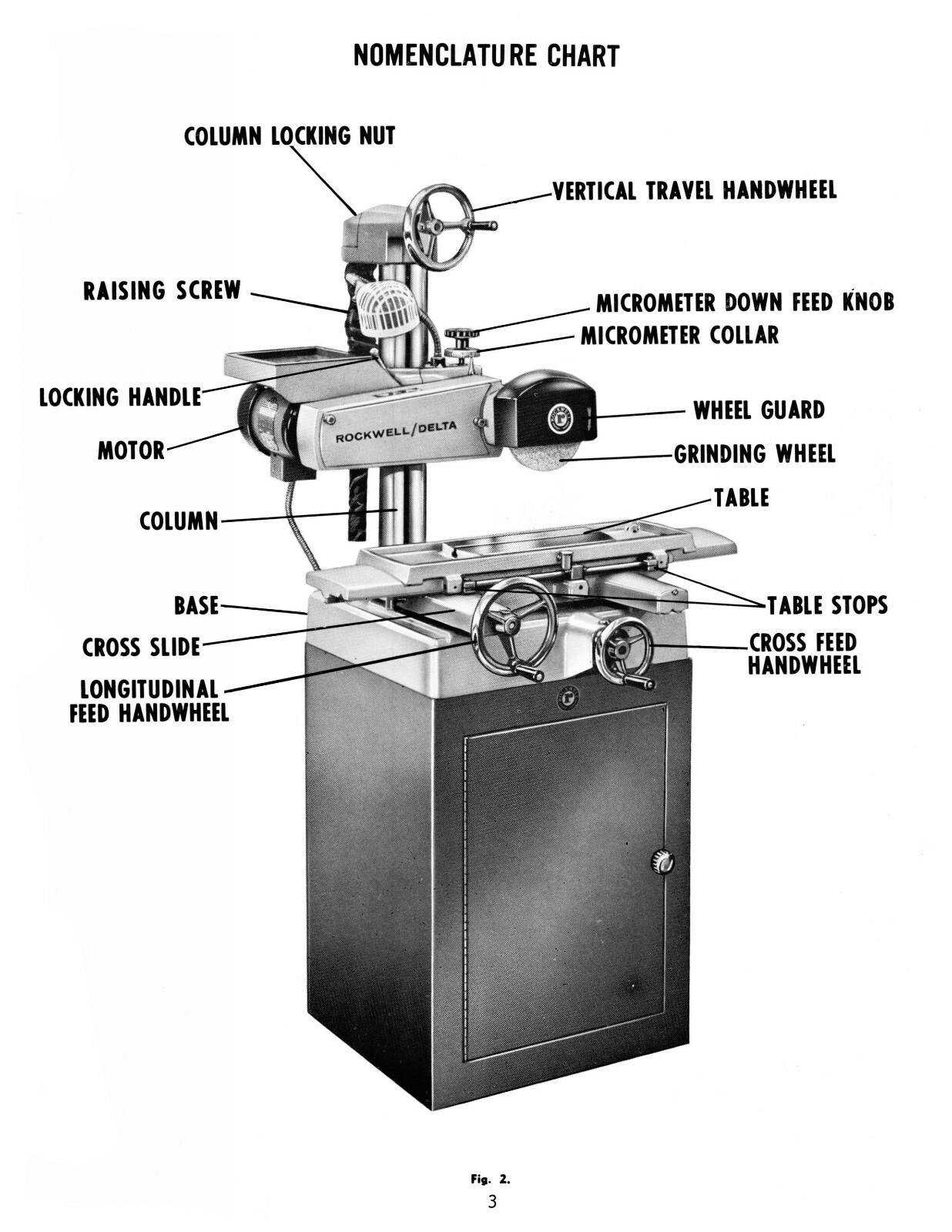 Rockwell Delta Toolmaker Grinder Operator & Parts List Manual #1948