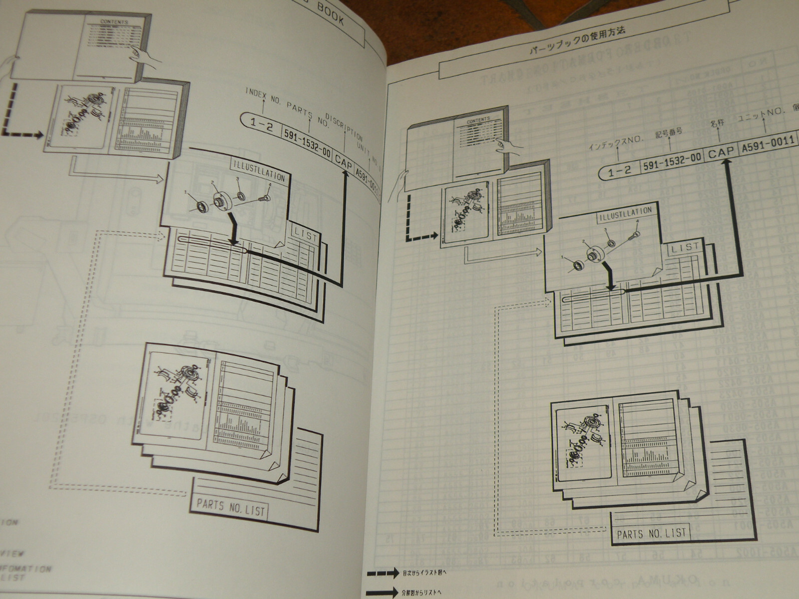 Okuma Parts Book LU15 C-2S, T-2S First Edition April 1984
