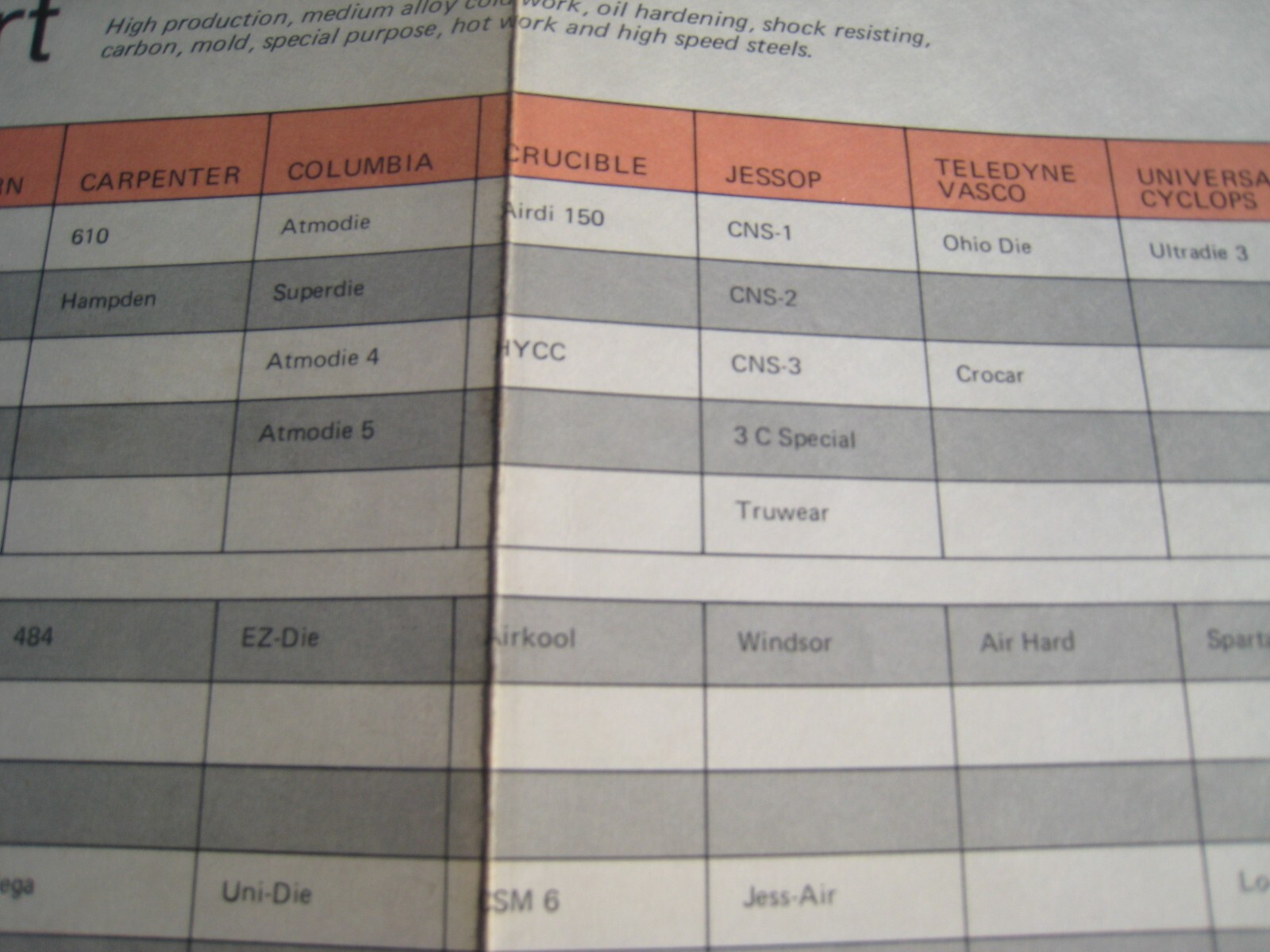 Latrobe stl. Co. comparison Chart, 9 types,10 companys,76 AISI-SAE type,toolEngr