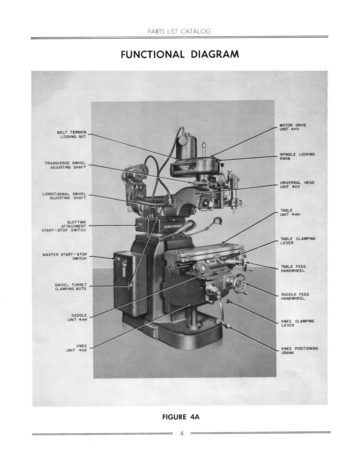 Cincinnati No. 8″x 18″ Tool & Die Milling Machine Model OM Parts List *735