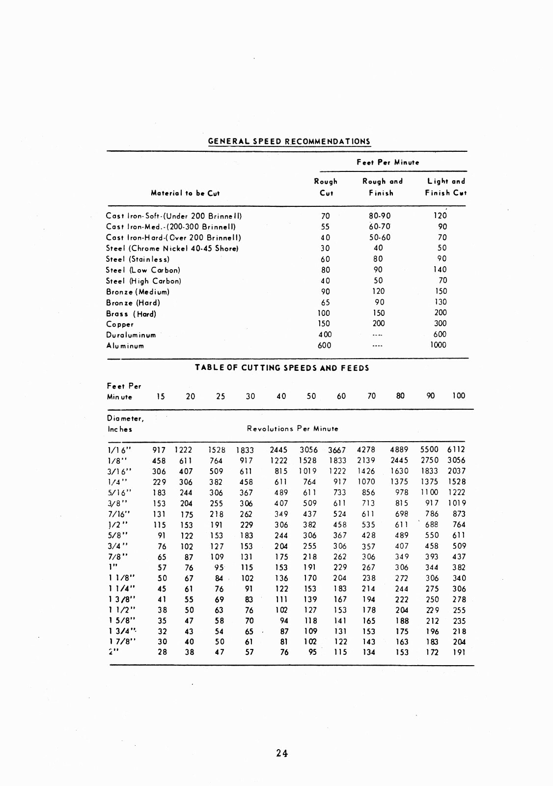 Comet Vertical Mill Machine 2SG, 2VSG, 3VHG, 4VHG Operation & Parts Manual #1382