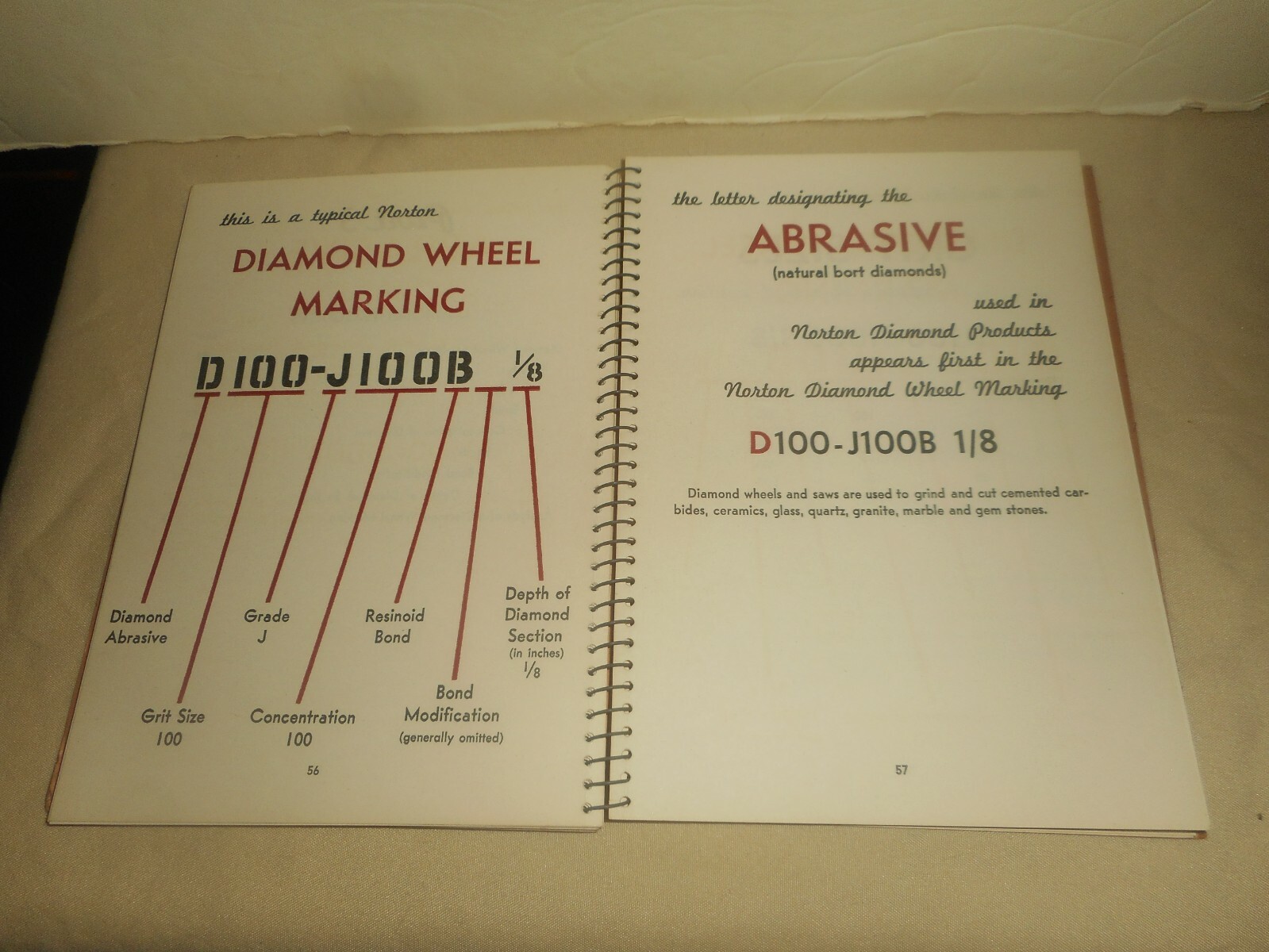 A Handbook on Abrasives and Grinding Wheels Manual 1946 NORTON Co. Worcester, MA
