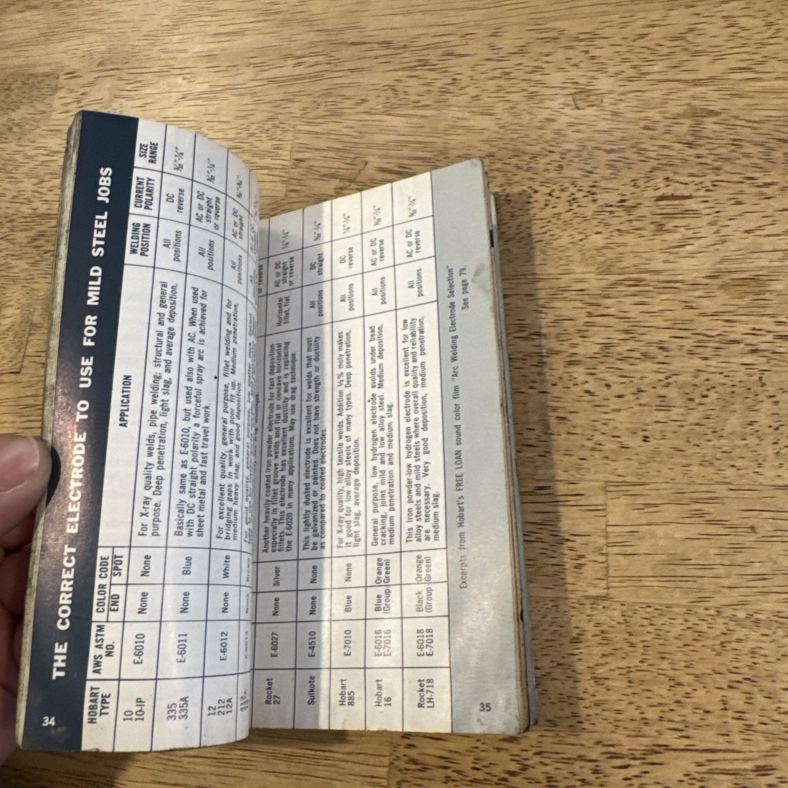 HOBART POCKET GUIDE TO BETTER WELDS – WELDING INSTRUCTION