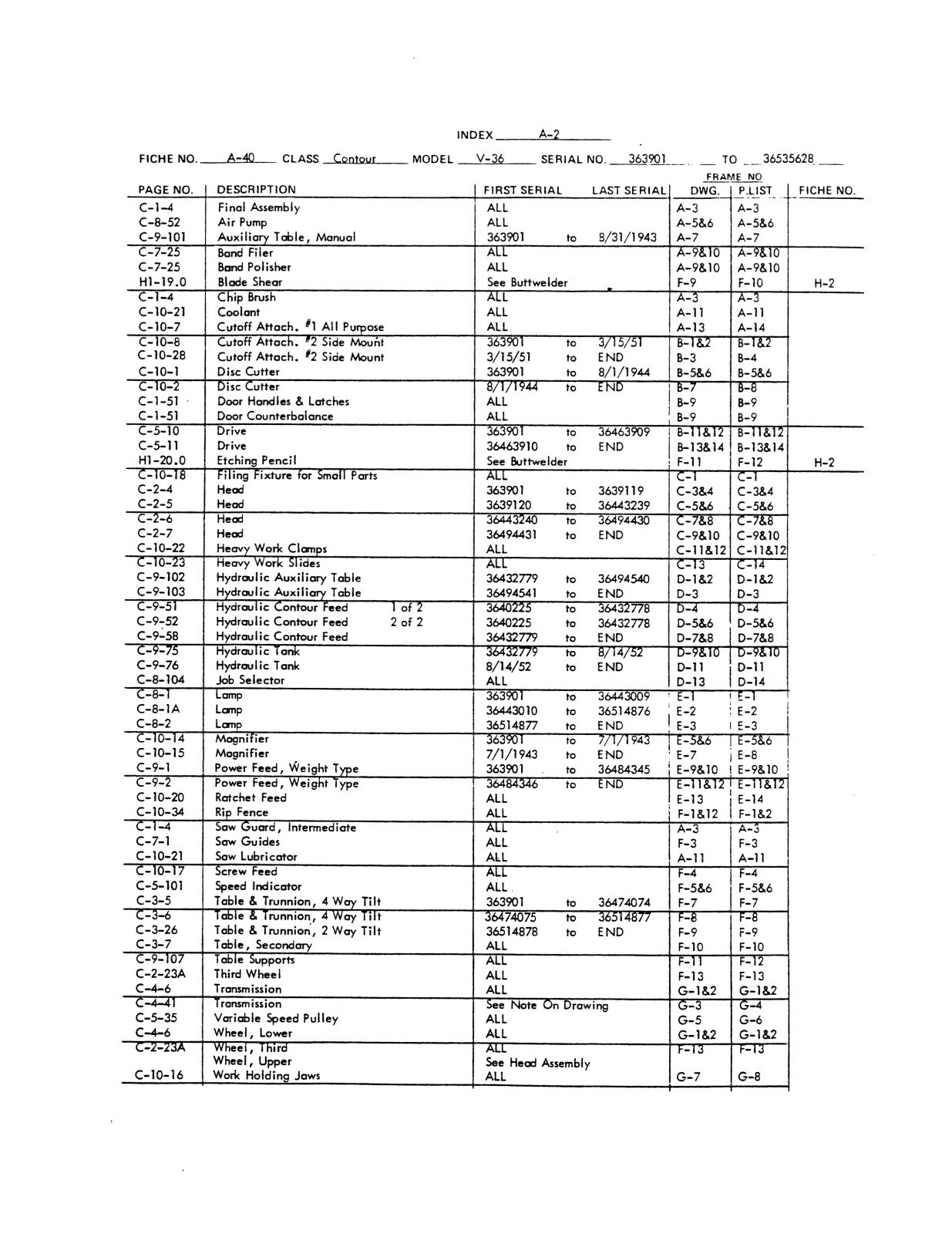 DoALL V36 Band Saw Parts Manual #1604