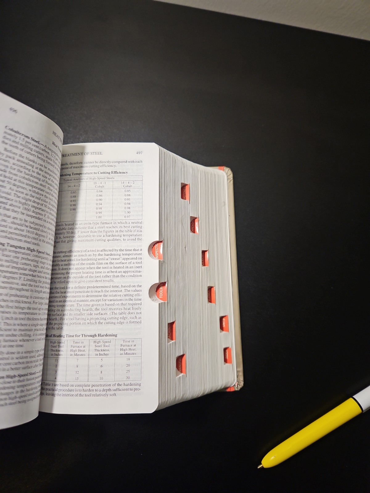 Machinery Handbook 28