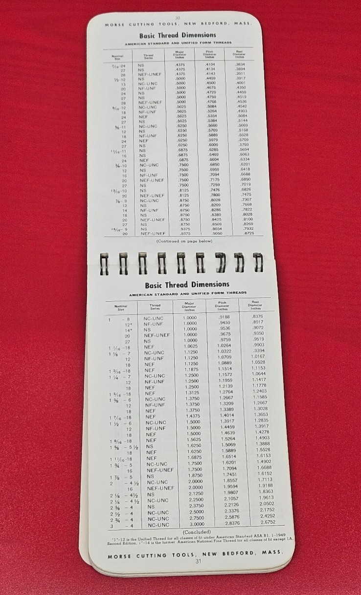 Morse Machinist’s Practical Guide Pocket Manual Handbook Toolbox Morse 1978