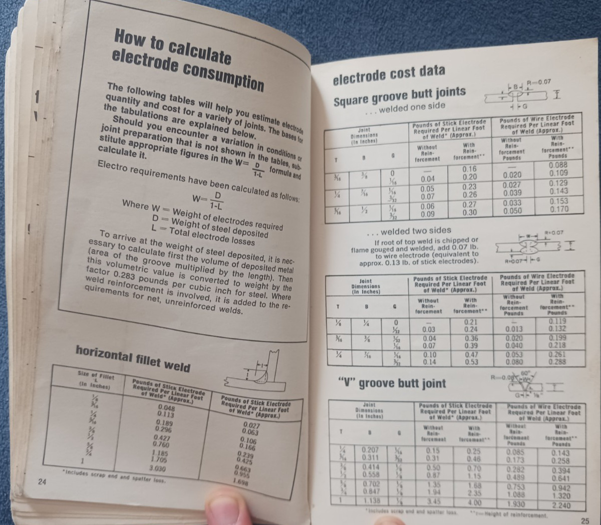 Hobart Pocket Welding Guide – 1973 Paperback Edition – A Guide To Better Welding