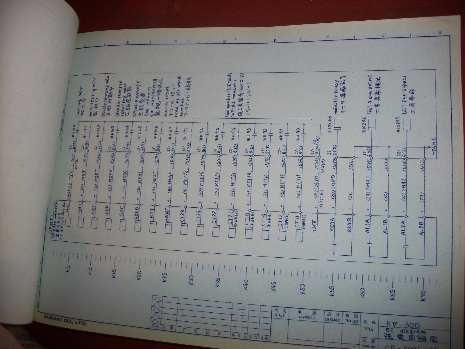 Machine Shop Tool Manual KV500-Wiring Diagram