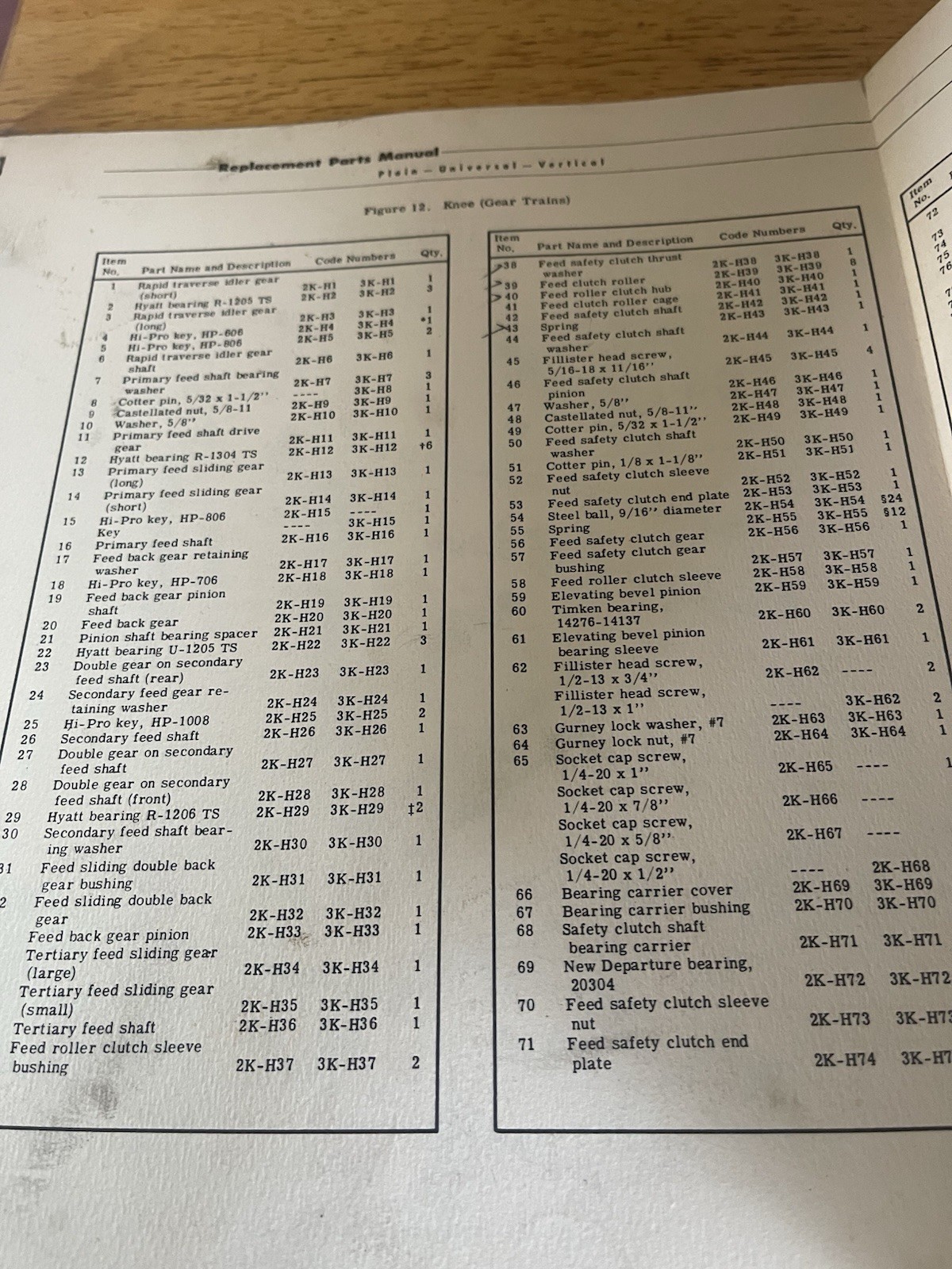 Kearney & Trecker Replacement Parts Manual for ModelK 7 1/2 hp No.2/10hp No.3
