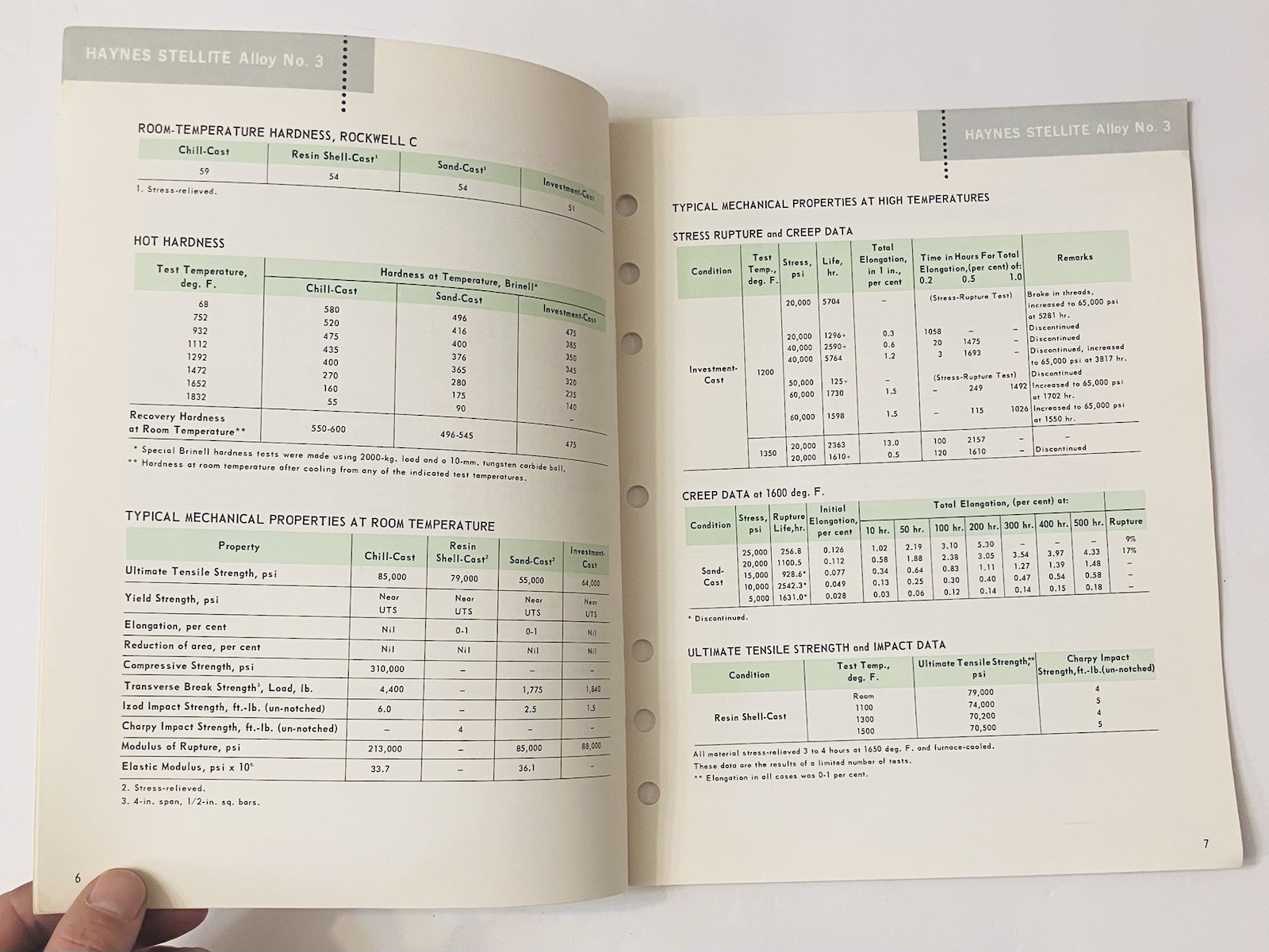 1965 Union Carbide Wear-Resistant Alloys Stellite Guide | Industrial Metallurgy