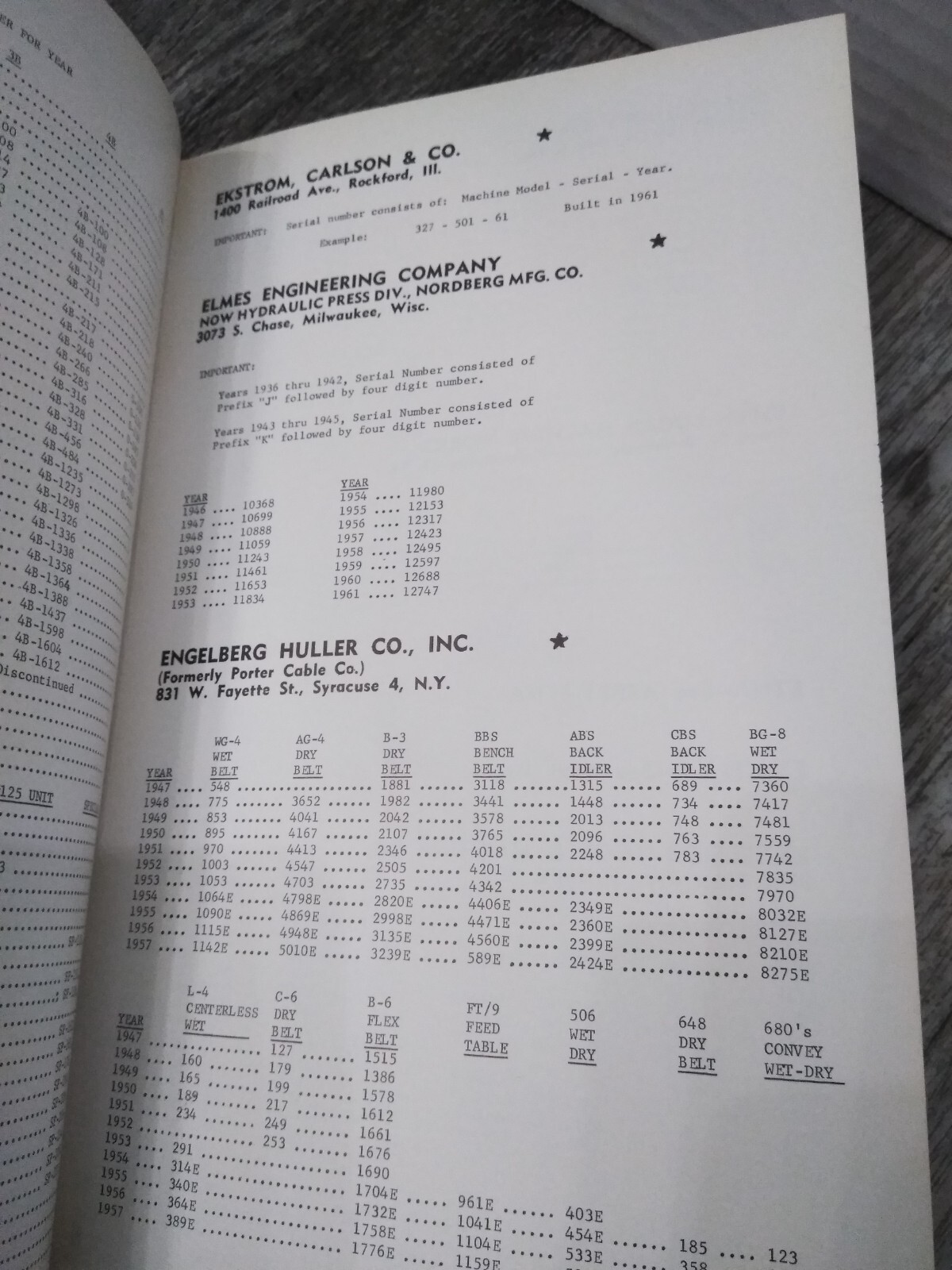 METAL-WORKING SERIAL NUMBER REFERENCE BOOK 1963, INDUSTRIAL PUBLISHING CORP.