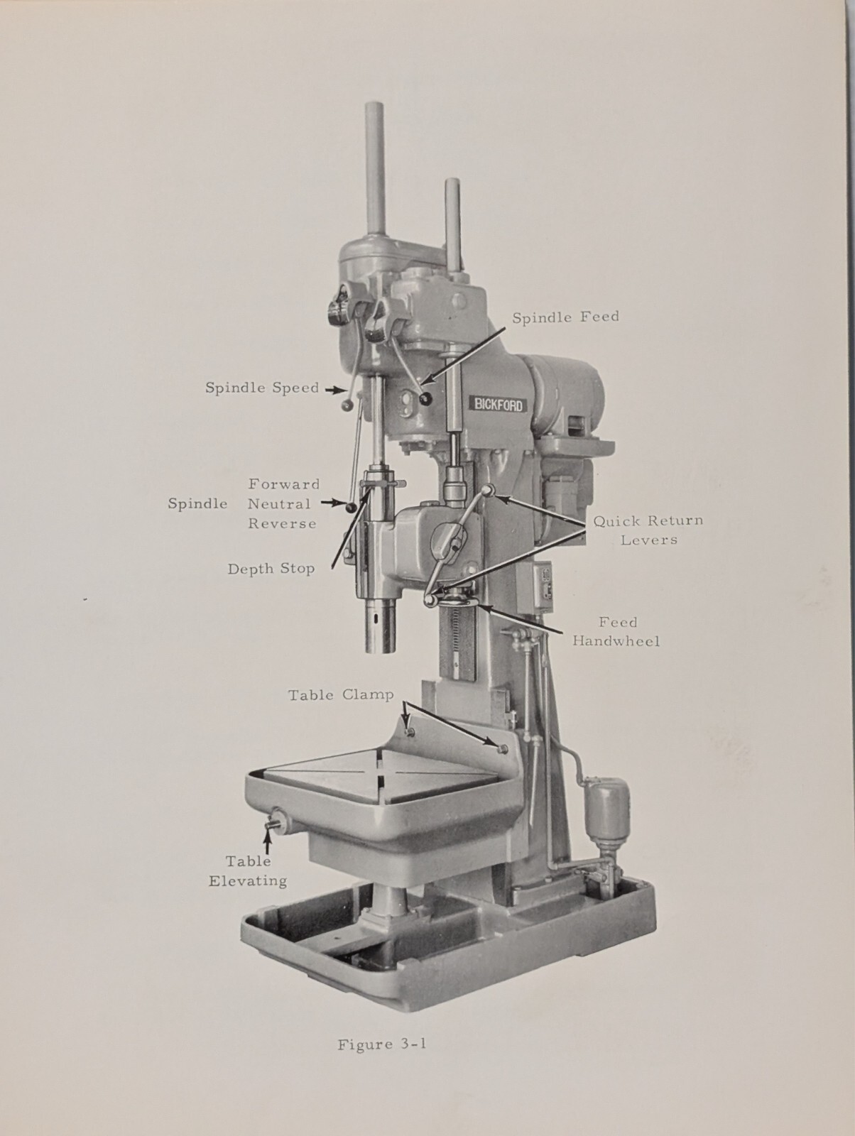 Giddings & Lewis 24″ & 28″ Upright General Purpose Drill Instruction Manual