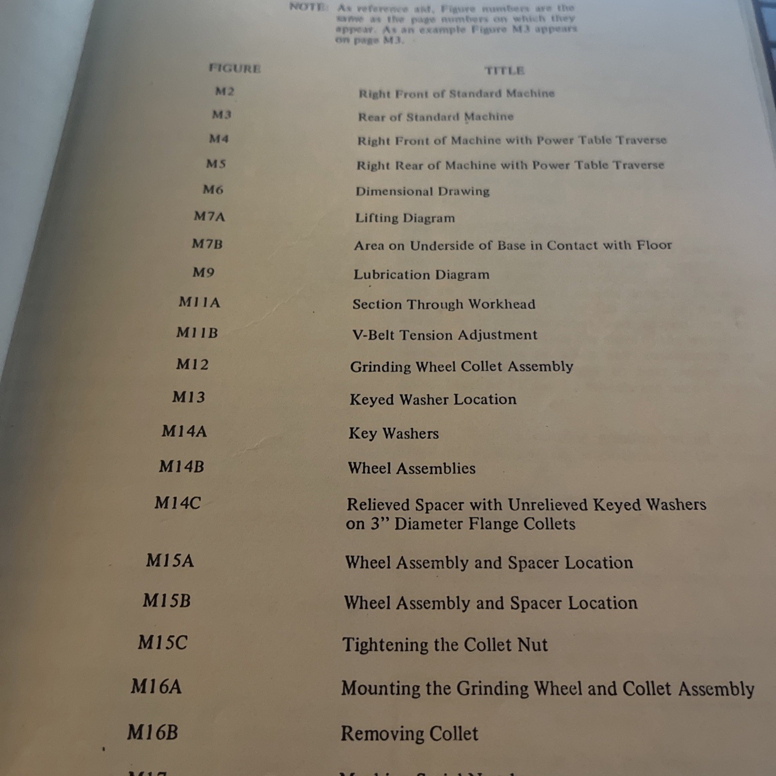 Cincinnati Manual and Parts List Catalog No. 2 Cutter & Tool Catalog Model DO