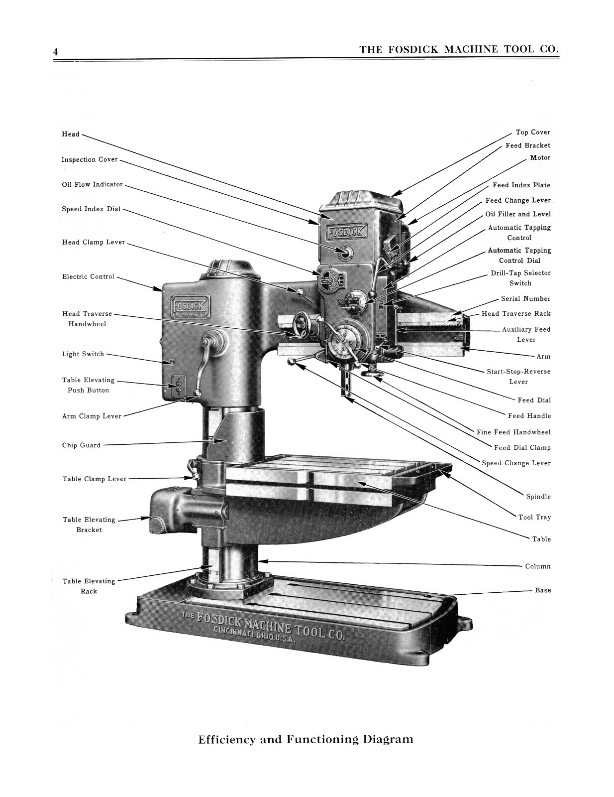 Fosdick 3′ & 4′ Sensitive Radial Drill Operator & Parts Manual #1620