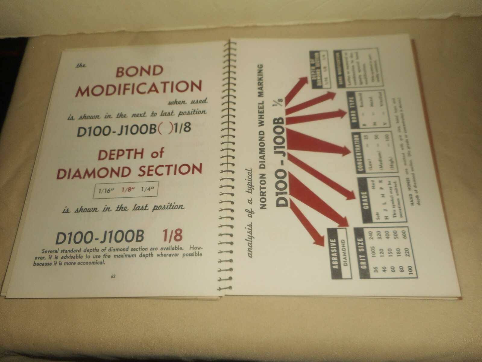 A Handbook on Abrasives and Grinding Wheels Manual 1946 NORTON Co. Worcester, MA