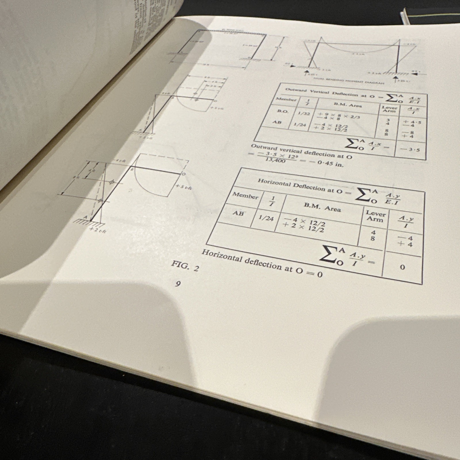 BCSA Steel Technical Guides 1960s English Origin Frames