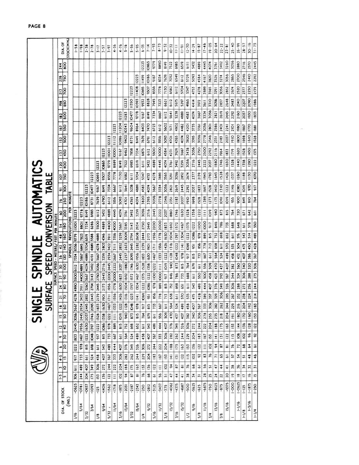 CVA A12, A16, A20 Auto Screw Machine Lathe Operator Manual #820