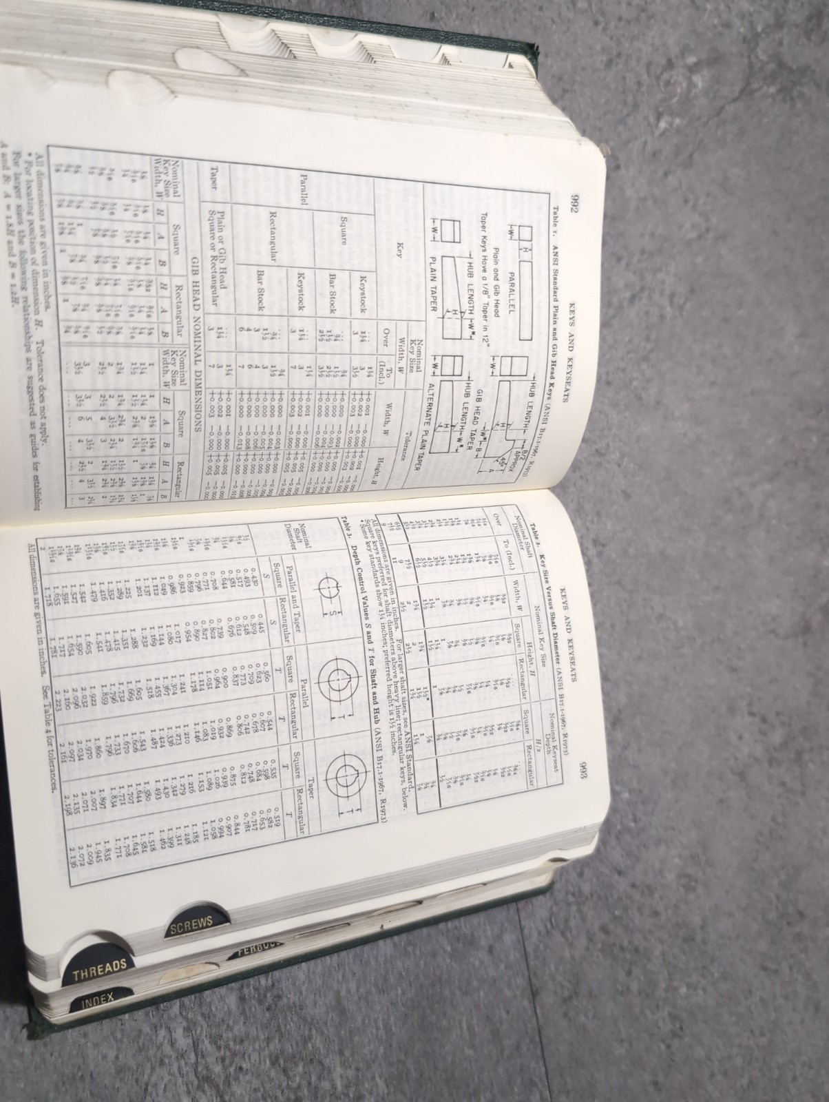 Machinery’s Handbook 20th Edition, 1977 Industrial Press; Mechanical Engineering