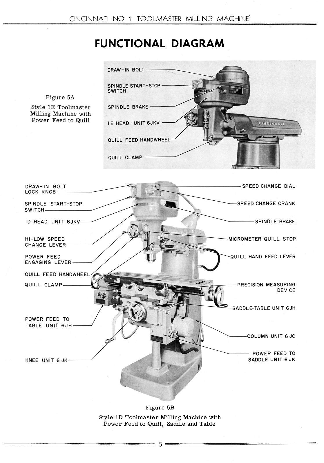CINCINNATI Toolmaster Milling Machines 1B, 1C, 1D, 1E, H-V Service Manual 0127