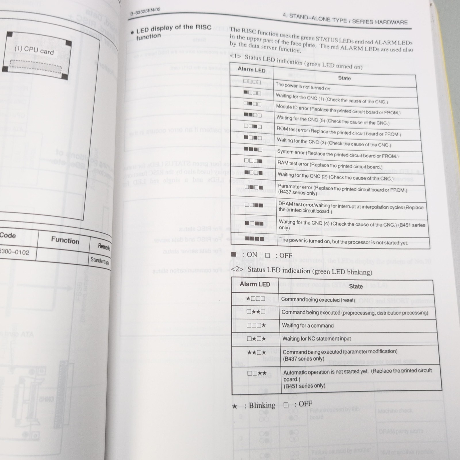 FANUC Series 16i/18i/21i Model B Maintenance Manual 2001 B-63525EN/02 Yellow PB