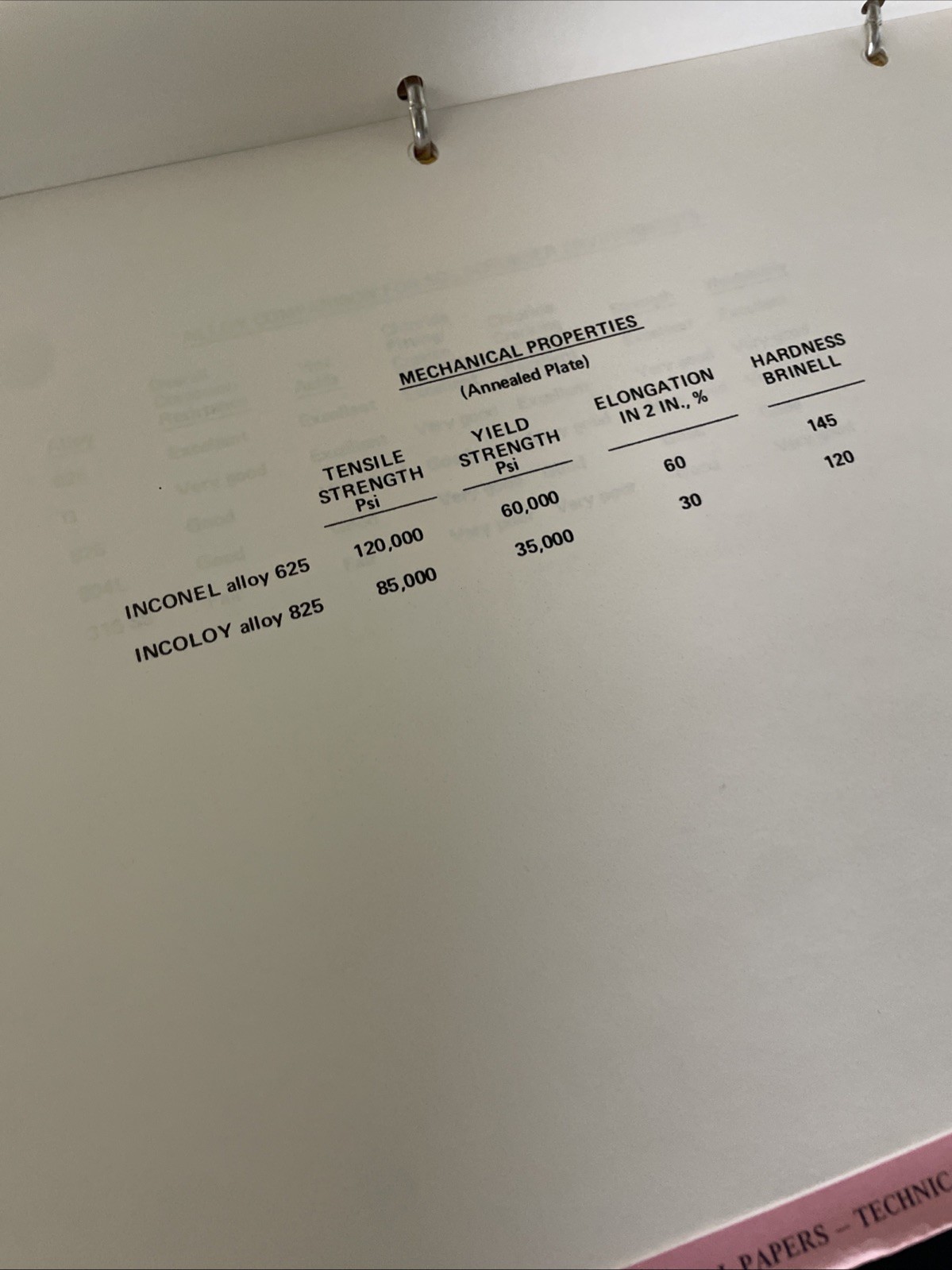 1978 HUNTINGTON ALLOYS for SO2 SERVICE Confidential Ephemera DATA Bulletins RARE