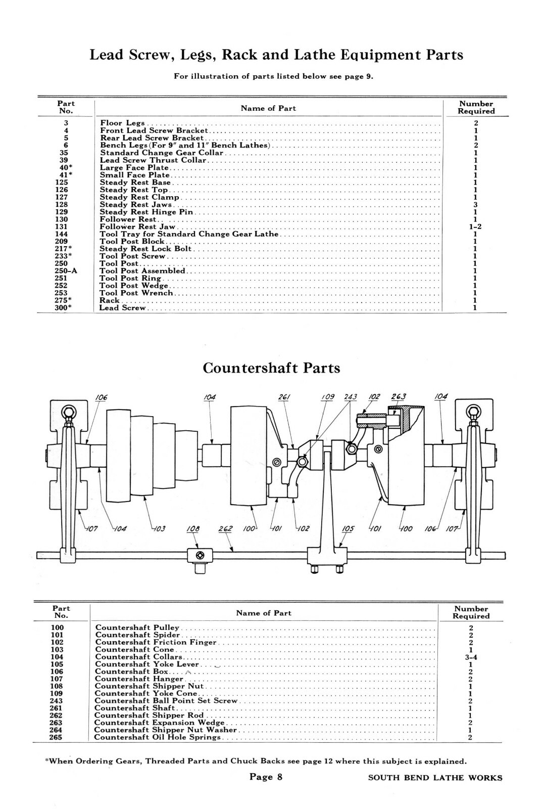 South Bend Model O Lathes Repair Parts Manual #1817