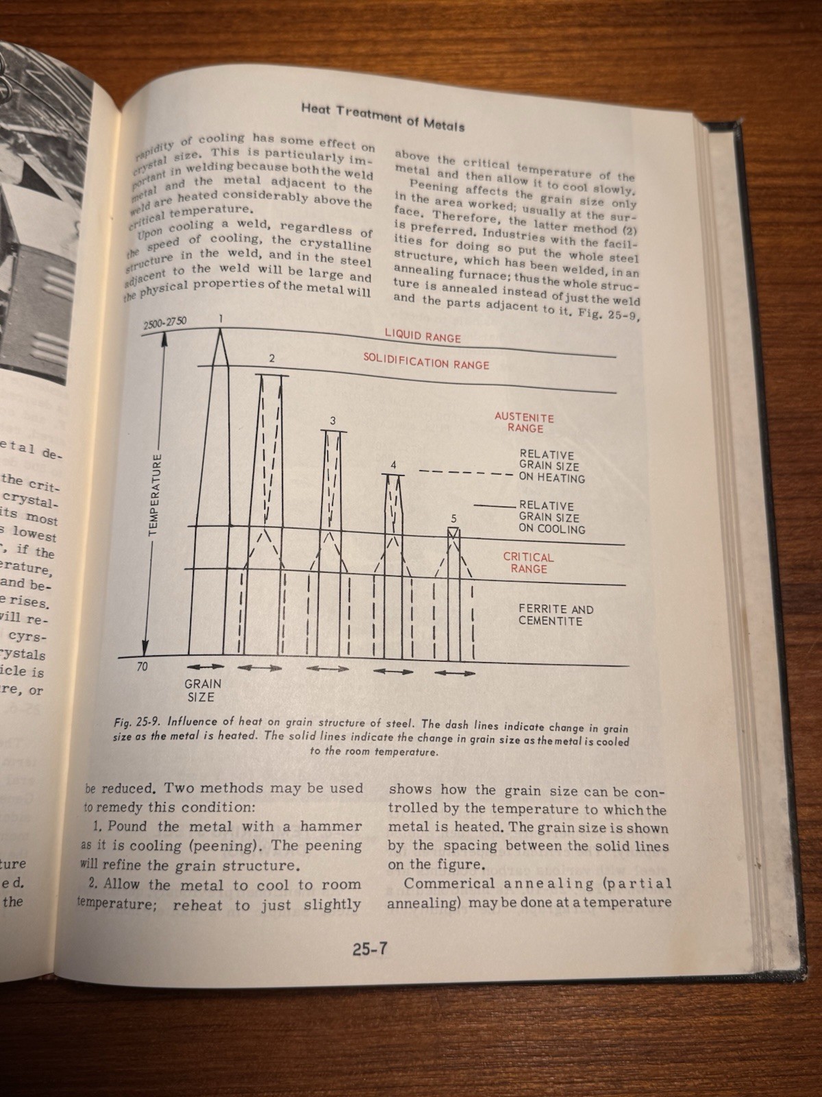 Modern Welding One Easy to Use Volume Althouse Turnquist Bowditch 1970 Hardcover