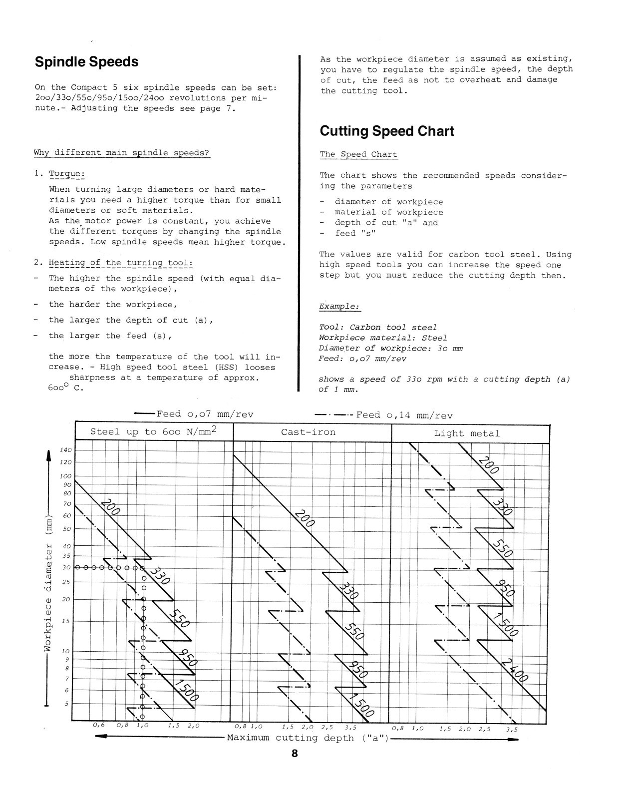 Emco Compact 5 Lathe Instruction & Service Parts List Manual *1143