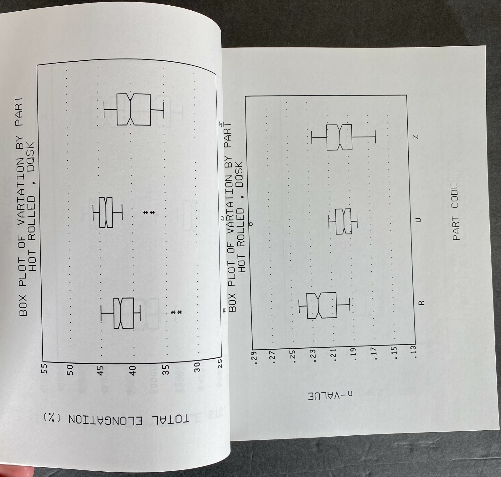 UNIFORMITY OF AUTOMOTIVE SHEET STEEL PROPERTIES Vol. 2 1991 Auto/Steel Partnersh