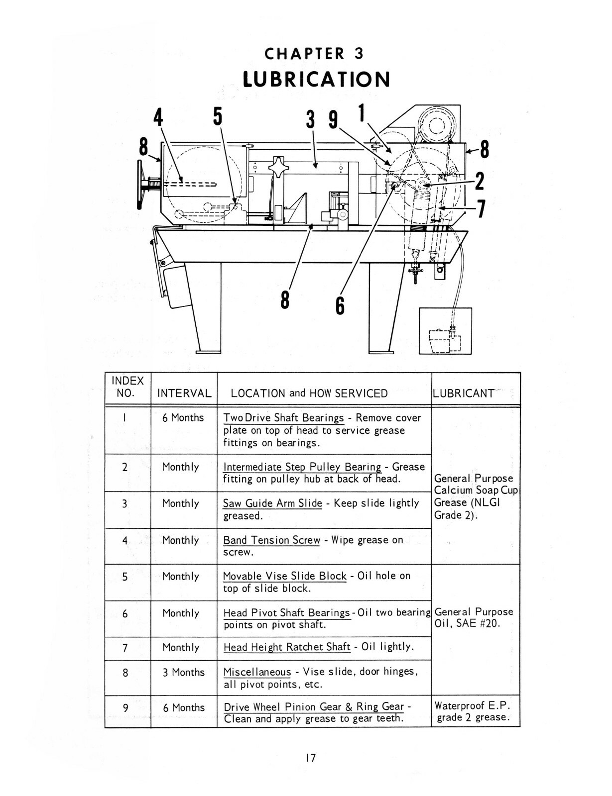 DoALL Model C-4 Horizontal Metal Bandsaw Instruction & Parts List Manual #1427