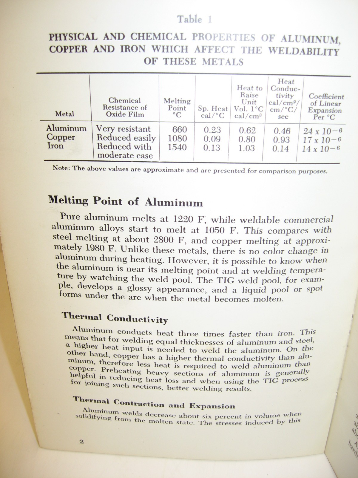 1967 Weldor’s Training Manual – Inert Gas Process, 2nd Ed., Kaiser Aluminum