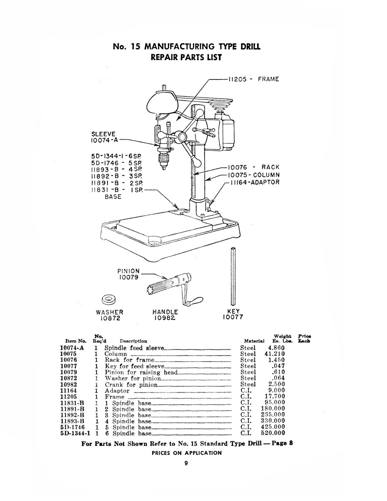 Buffalo Forge No. 15 Early Drill Press Maintenance and Parts List Manual *507