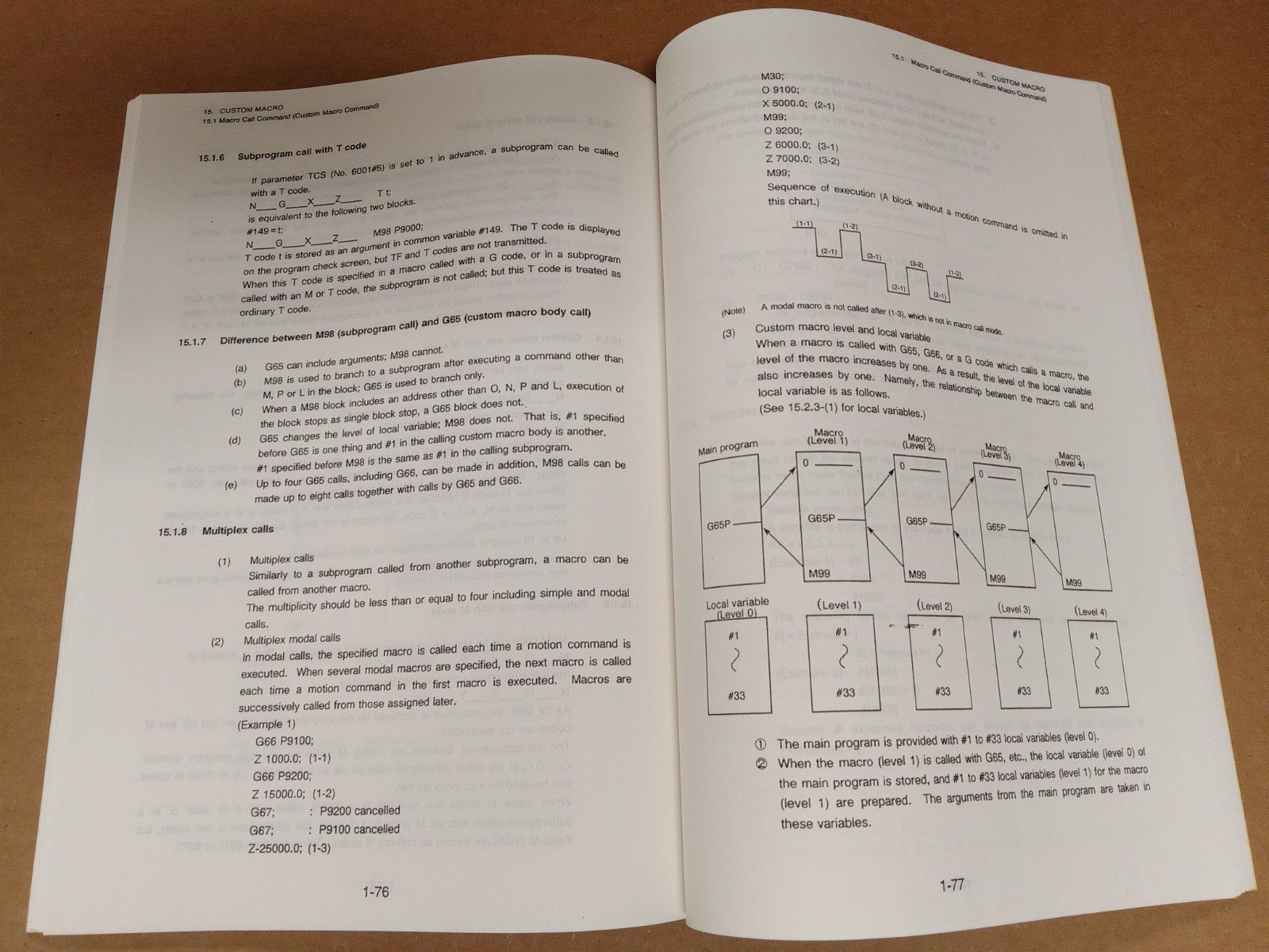 FANUC Power Mate Model D Programming Manual B-62093E/02 (Volume 1 of 2)